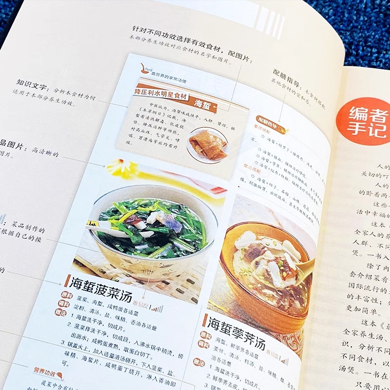 The Most Nutritious Home Cooke - огляд і ціна Home Cooking Book